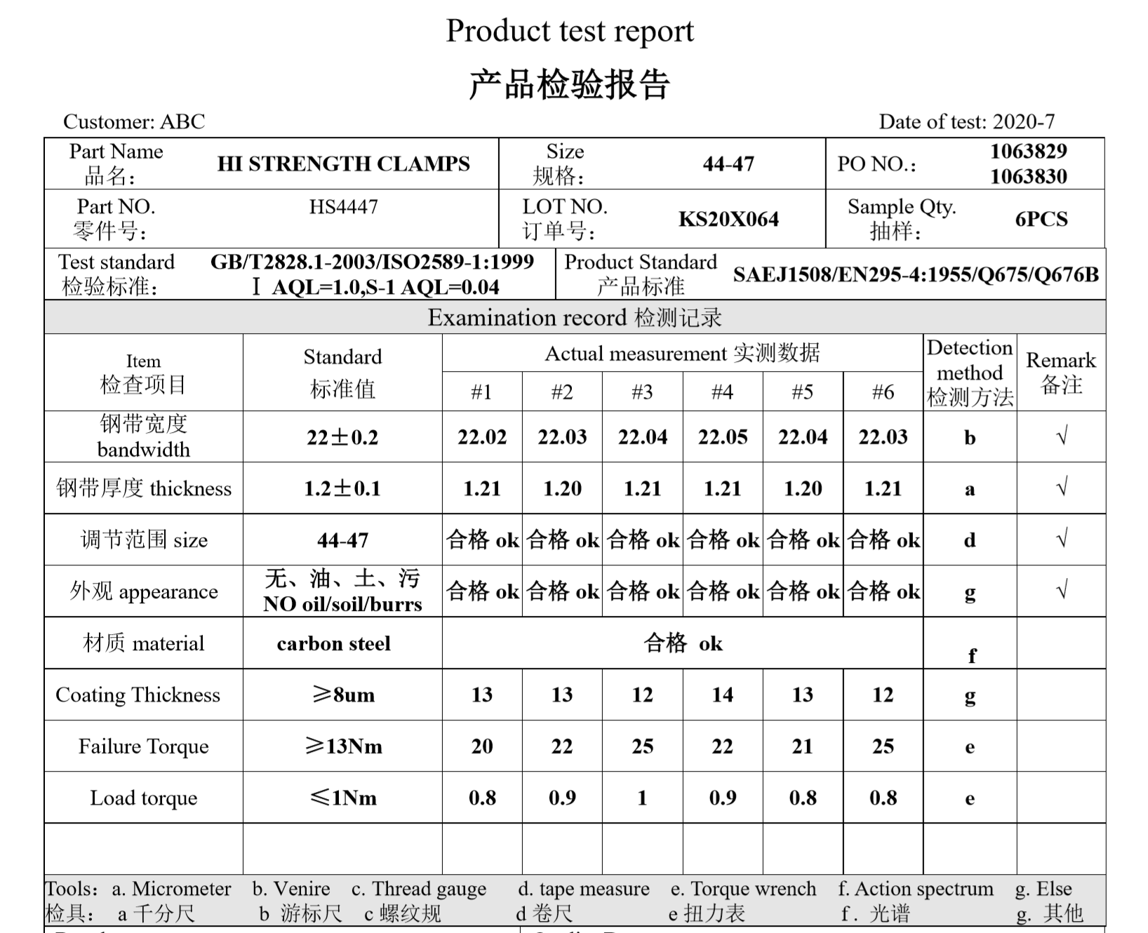 Engineerging And Testing Kingsun Hose Clamp
